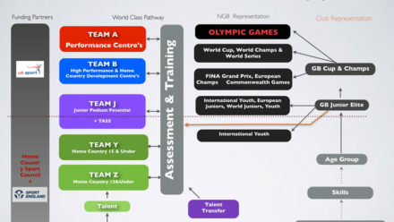 British Diving Talent Pathway 2016