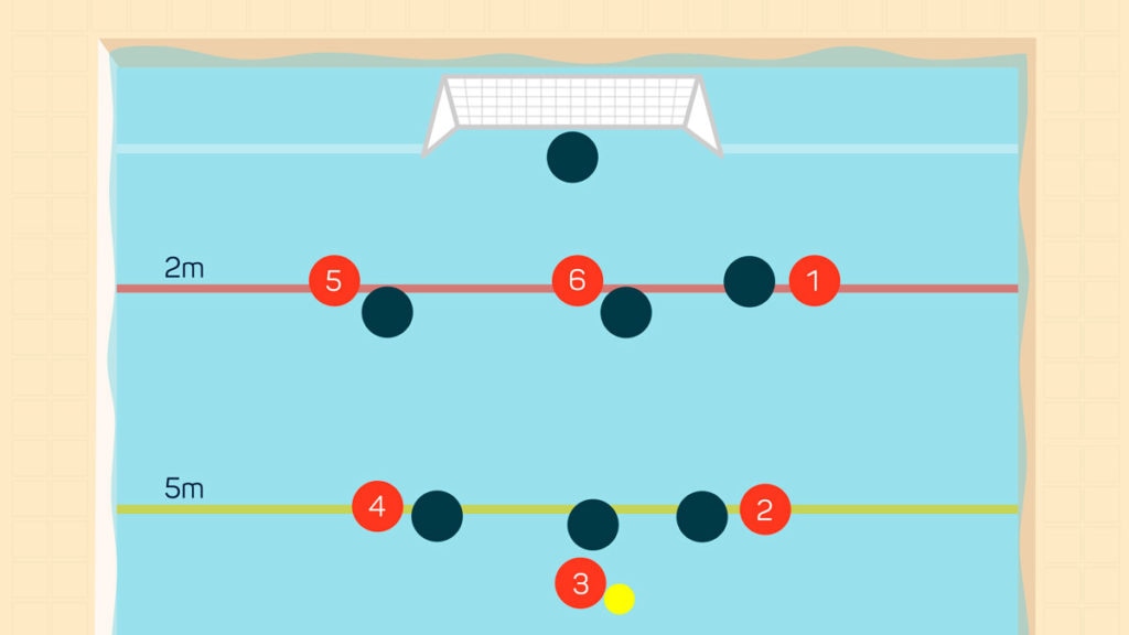 Left Handed Water Polo Players Why Are They So Crucial?