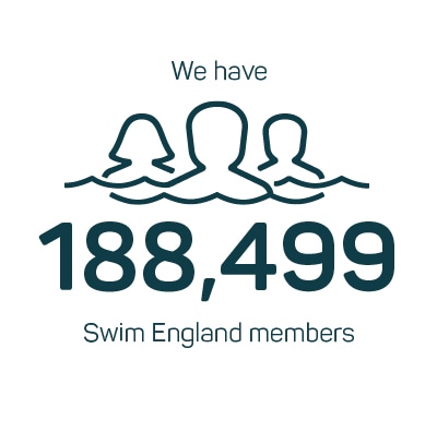 Significantly grow the number and diversity of people enjoying and benefitting from regular swimming infographic annual report 2018