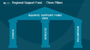 Swim England London Aquatic Support Fund 2025