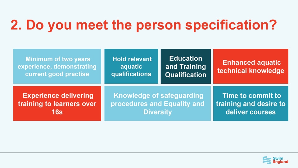 Tutor Training Programme Swim England Educators