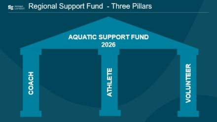 Swim England London Aquatic Support Fund 2026