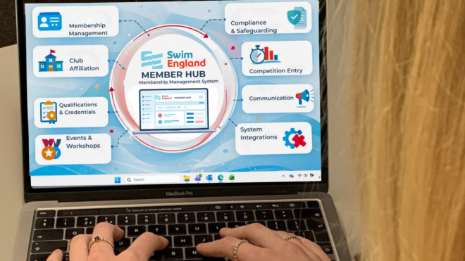 Membership Management System update June